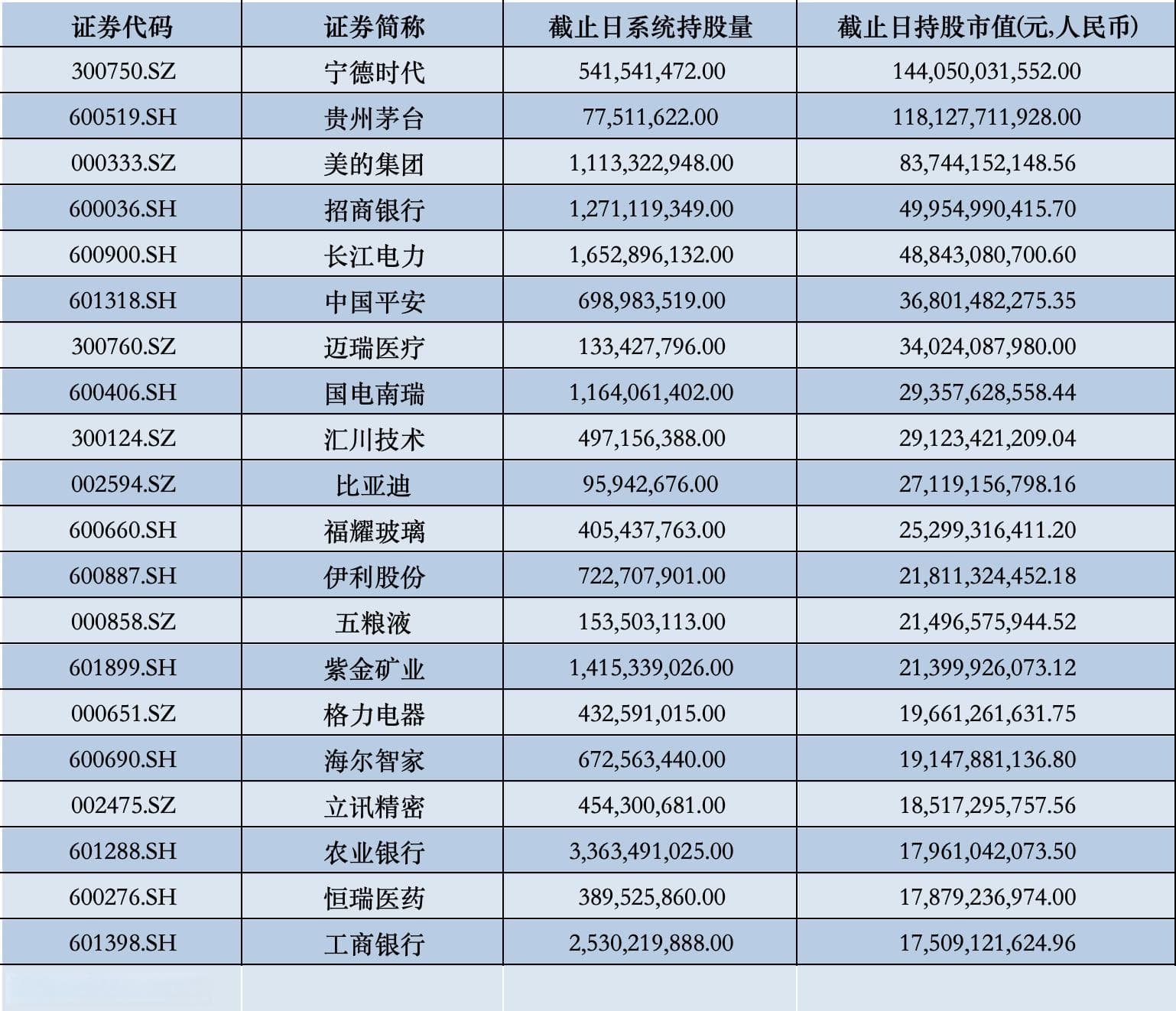 北向资金最新动向出炉，哪些遭减持、哪些获青睐？
