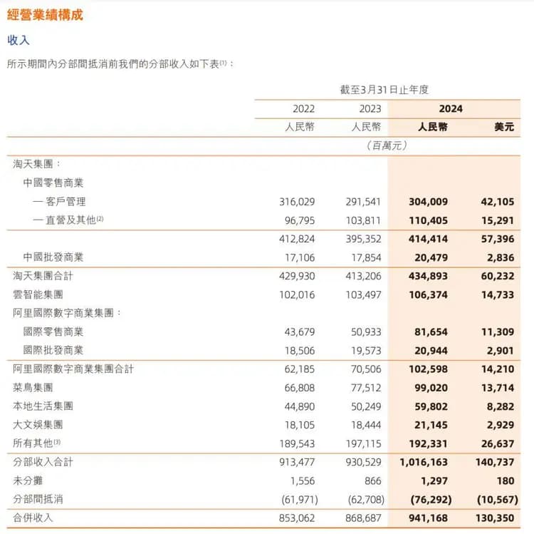 马云归来，阿里迎变