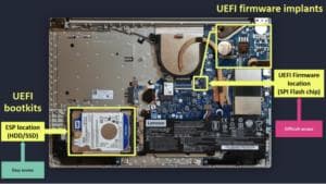 洞见RSAC 2024｜UEFI Bootkits，当安全启动不再“安全”
