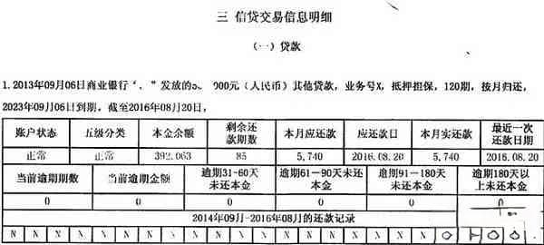 银行授信报表怎么做：制作方法、表格要求与报告撰写指南