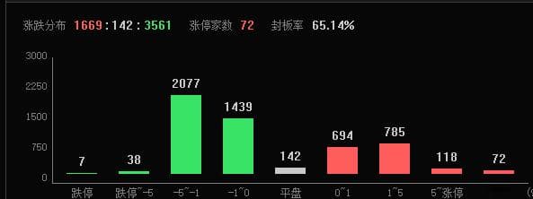 A股再现深V反转 机器人概念成市场反转先锋