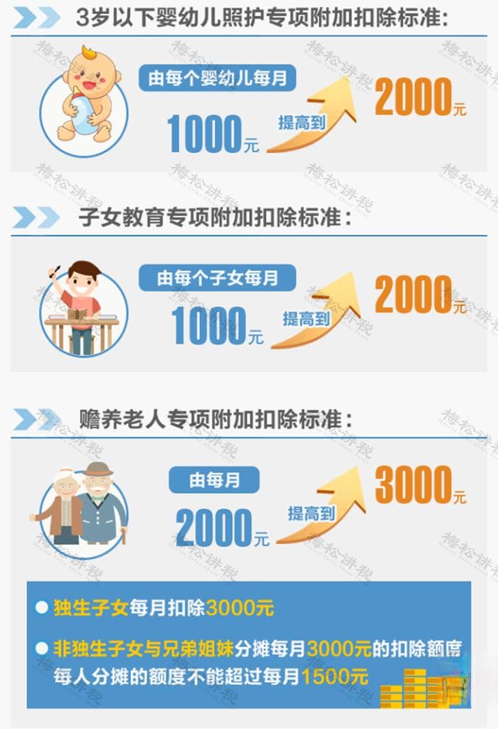 个税优惠政策！（附2025年税率表）