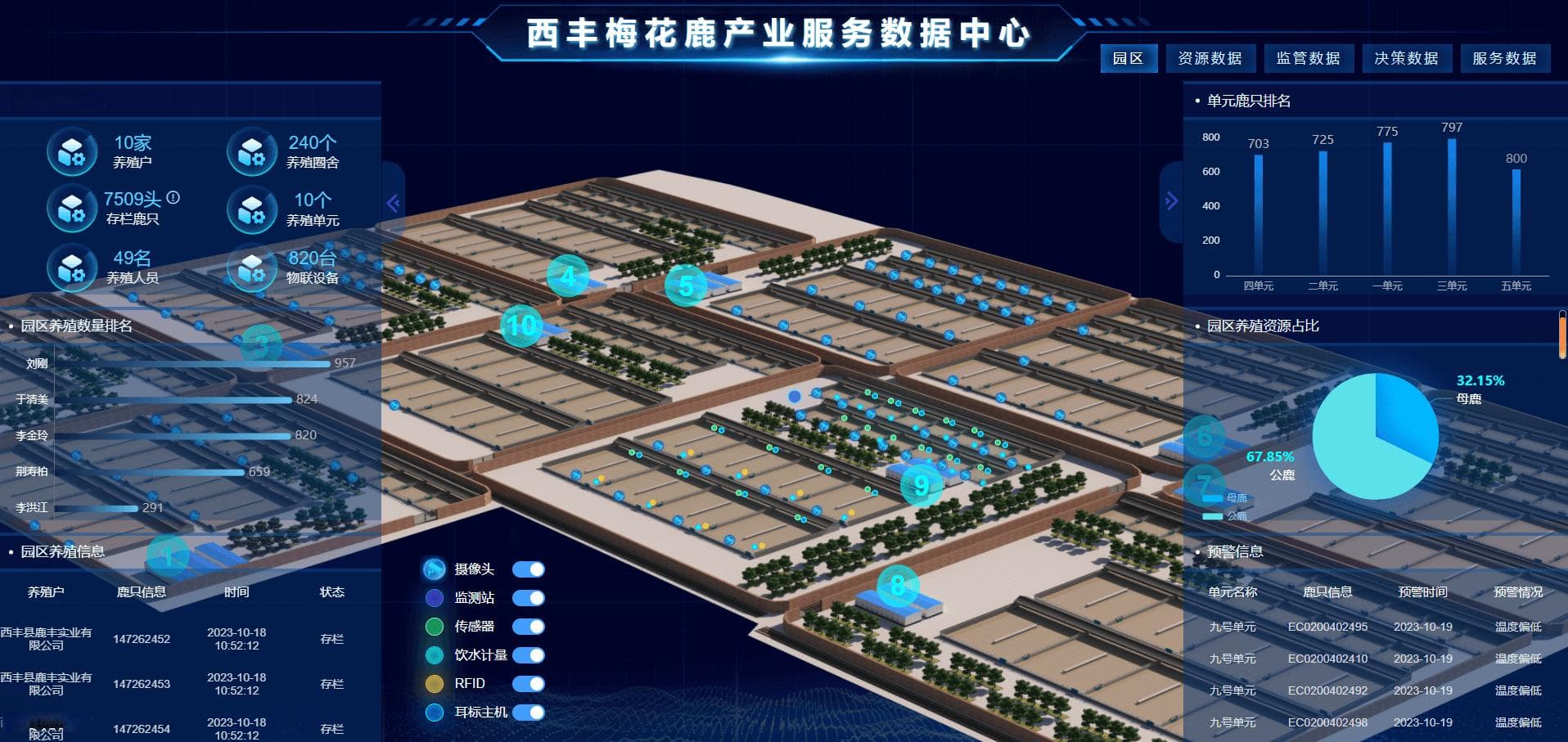 畜牧业物联网智能养殖系统