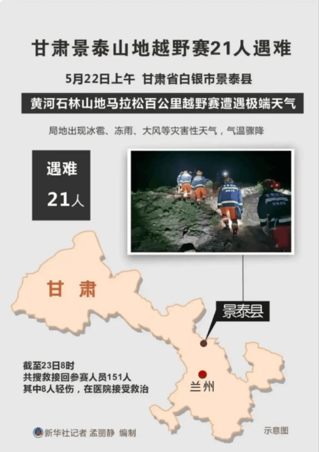 夏天也会失温？收好这份预防“失温”指南，一起安全跑马！