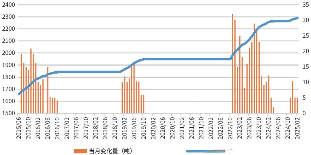 全球央行购金之路或将持续