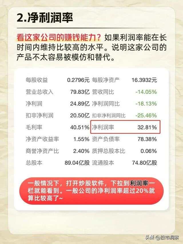 炒股必读：六大财务指标深度解析