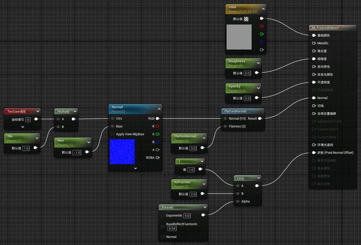 TA实践分享：简单且只采样一次的磨砂玻璃/模糊算法（Unity+UE）