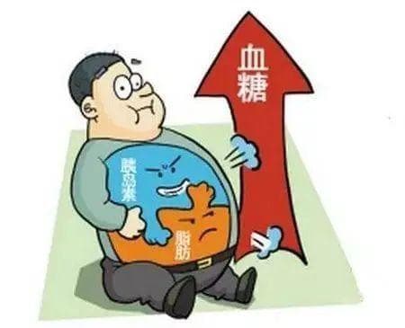 检验科医生详解“三高”：从检验到监测的全面指南