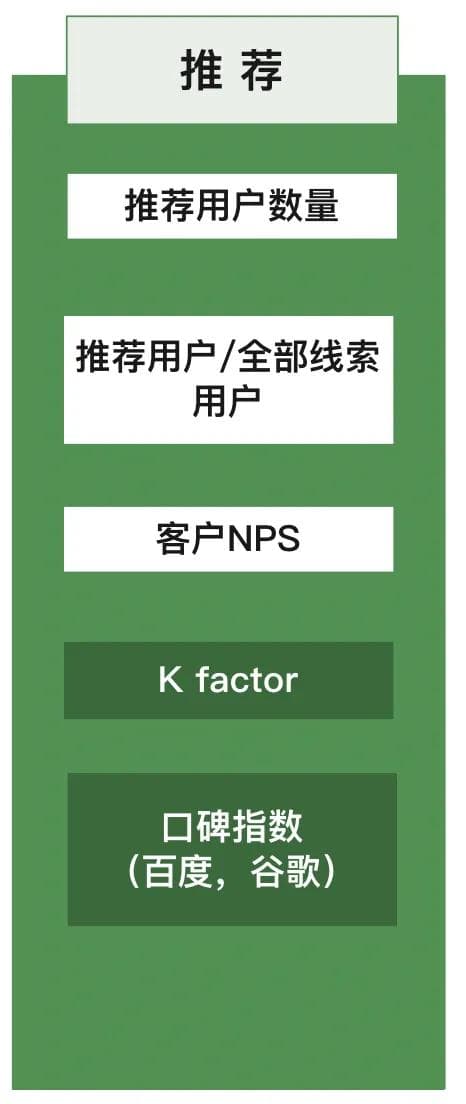 解锁增长潜能：深入解析AARRR模型的五大秘诀