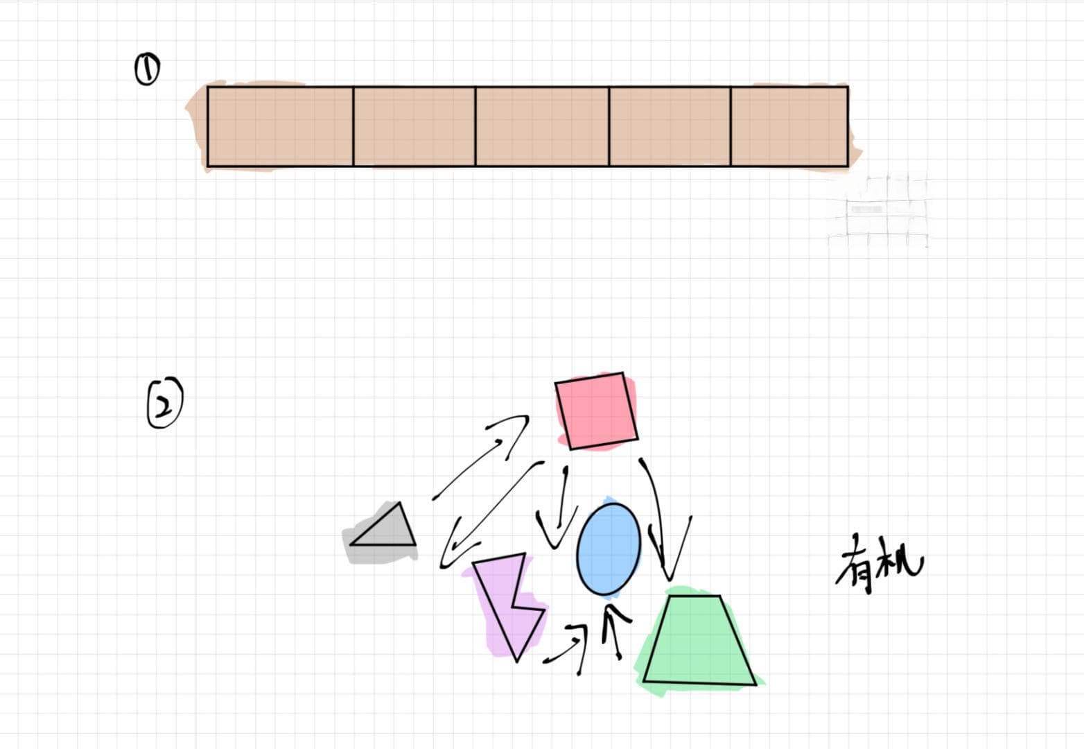 看看天书｜带你极简弄懂《社会分工论》讲了啥