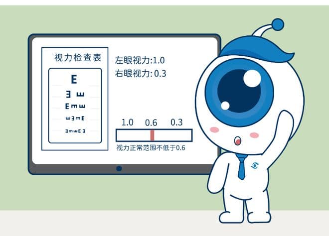 近视是怎么形成的？6大因素决定了你是否近视