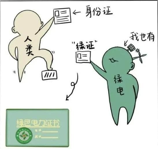 绿证来了，能干啥？怎么领？丨谈碳