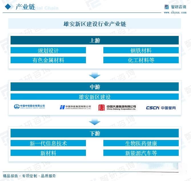雄安新区建设投资超7700亿，打造创新驱动发展新高地