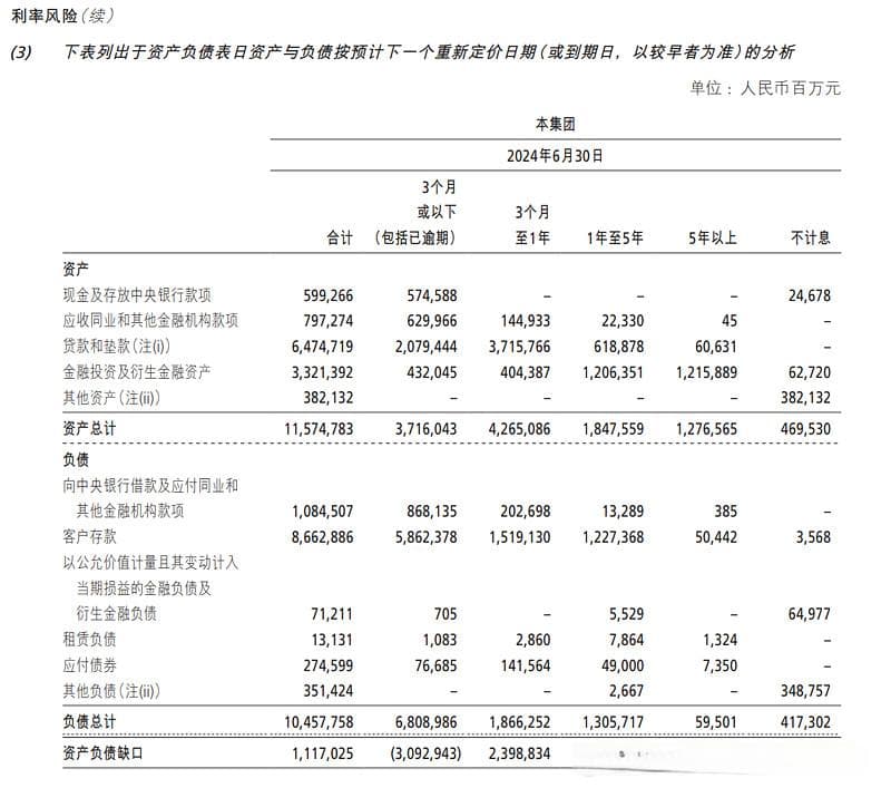 重定价缺口利率变化对银行净利息收入的影响