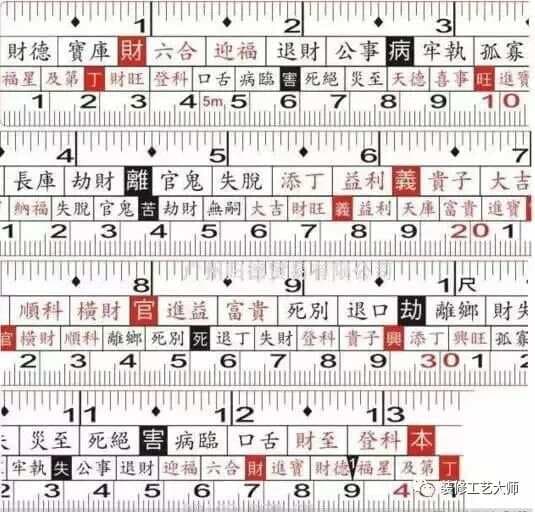 鲁班尺的专业用法及背后的科学性（建议收藏）