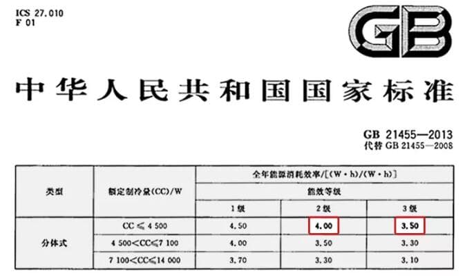 如何快速看懂空调的能效标识？教你选购高性价比空调