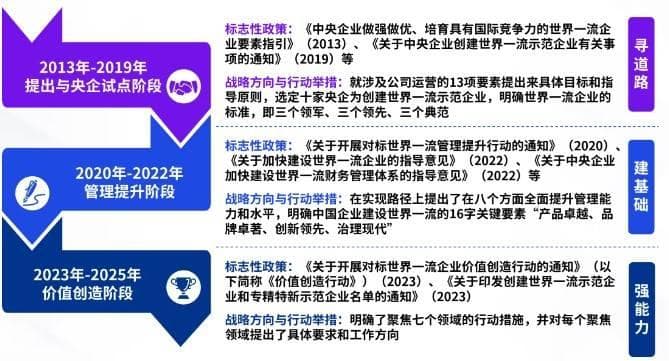 对标一流价值创造推动国企高质量发展
