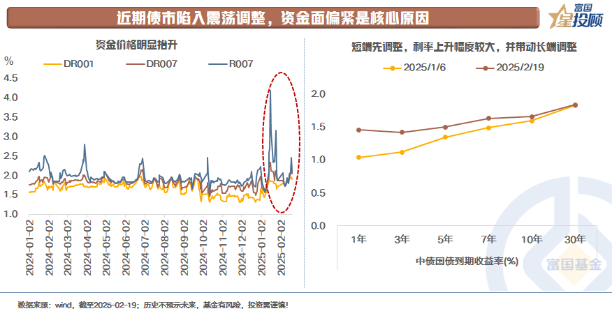 债市何时修复？普通投资人如何应对？