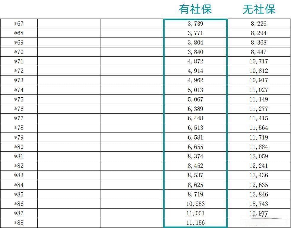 百万医疗险的这些"坑"，你都知道吗？