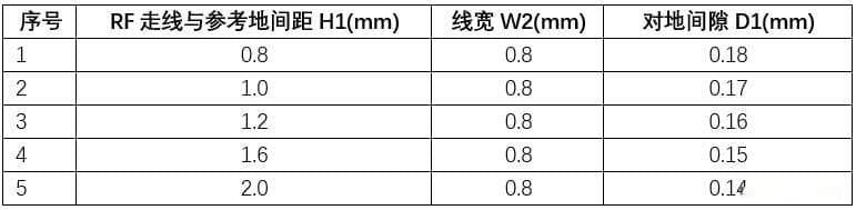 模组硬件通用丨模组天线设计指南