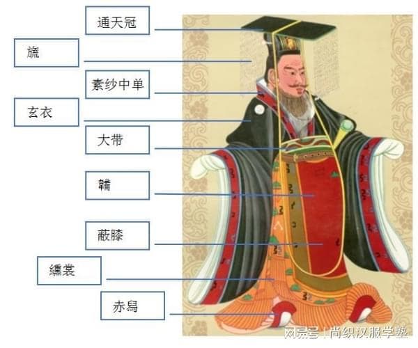 尚织汉服学塾：汉服衣冠，古代中国的礼仪与审美