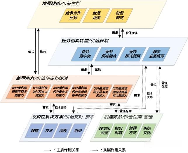 数字时代的企业合规管理
