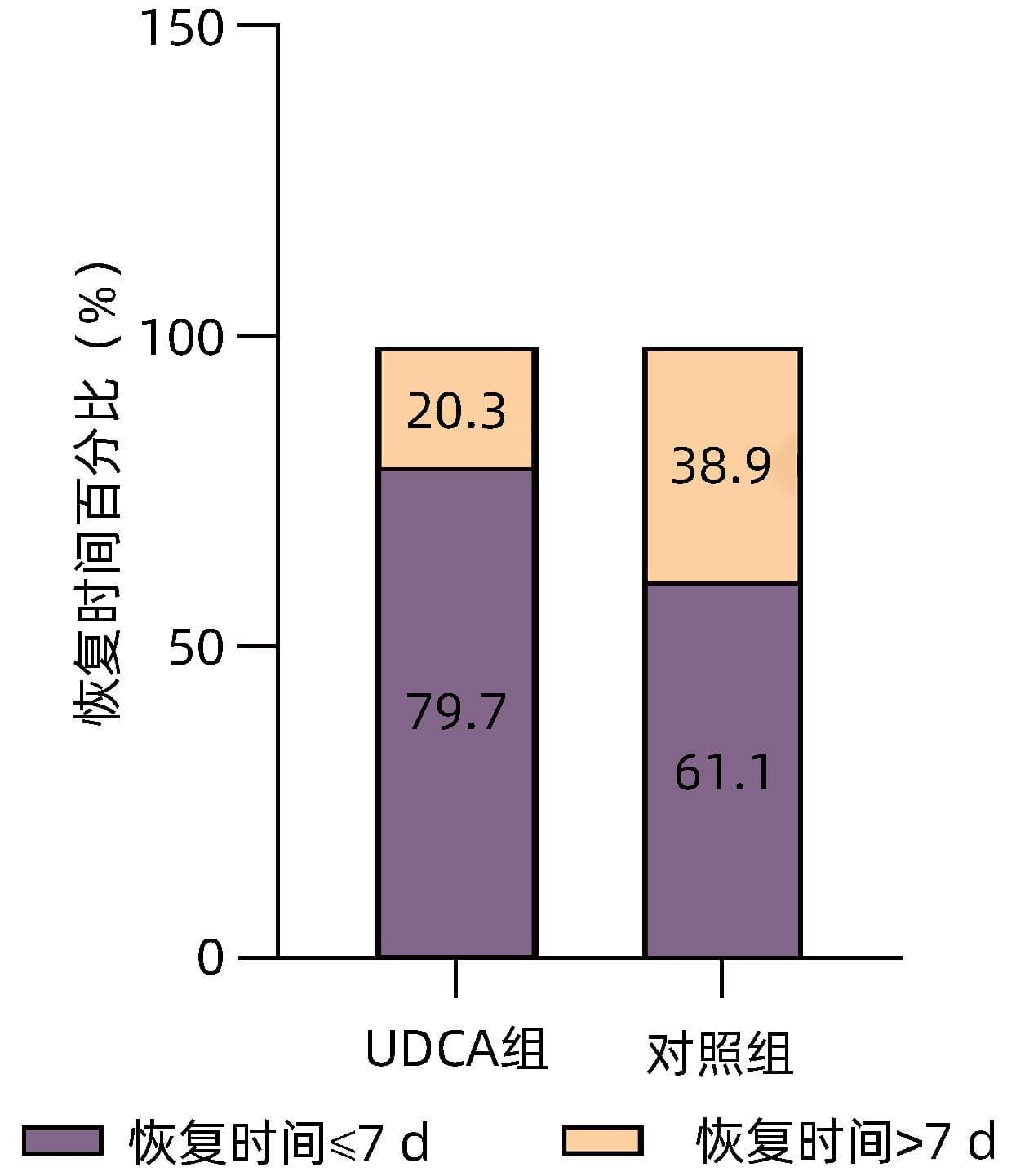 研究证实：熊去氧胆酸可降低新冠感染率并改善症状