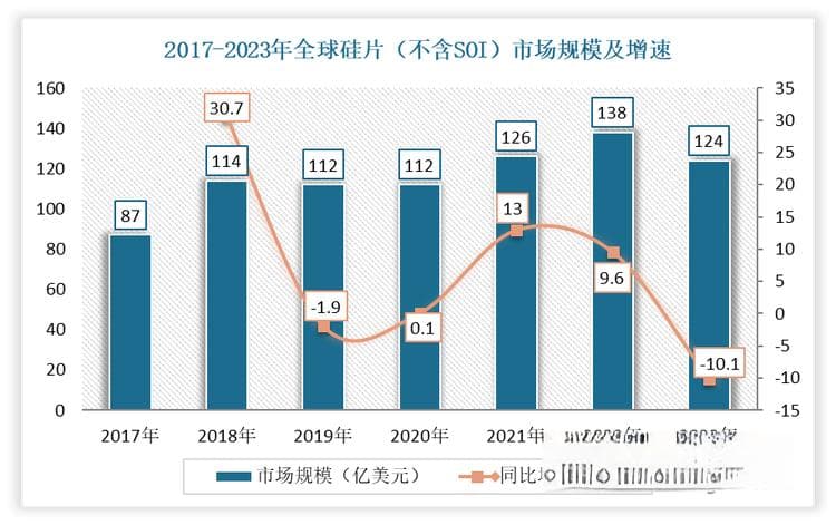 芯片制造“地基”——12英寸硅片已成电子级硅片市场主流产品 业内国产厂商仍需成长