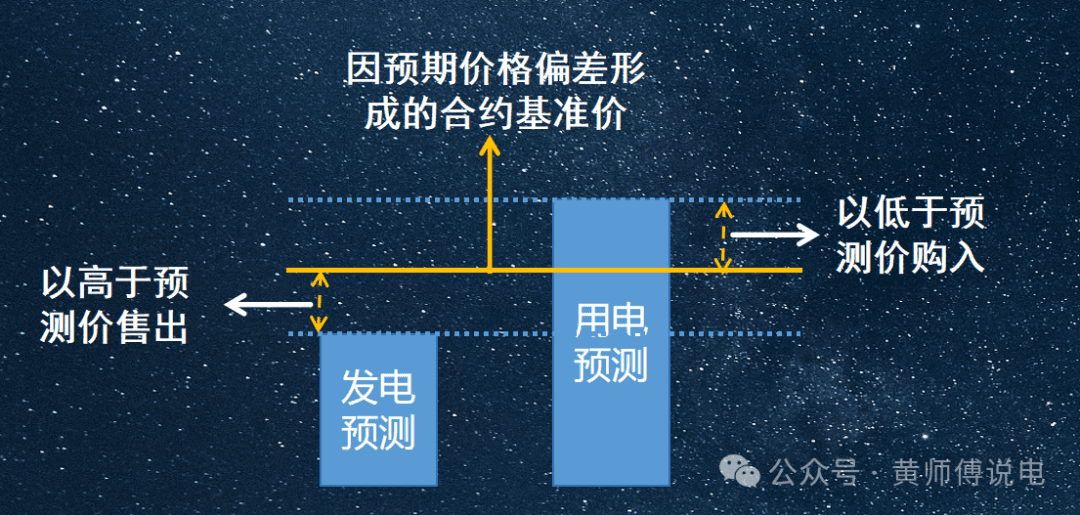 136号文(2)：差价合约与差价结算