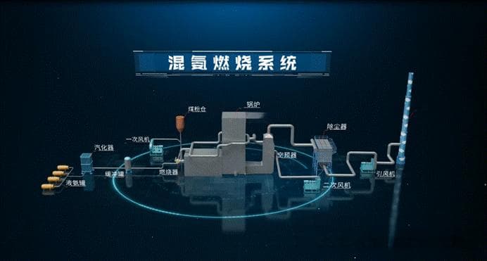 助力实现“双碳”目标 国家能源集团正式发布“燃煤锅炉混氨燃烧技术”