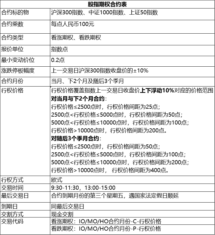 股指期权交易详细基础介绍