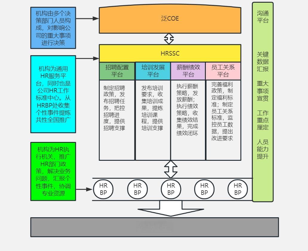HR三支柱转型：打造高效人力资源管理体系