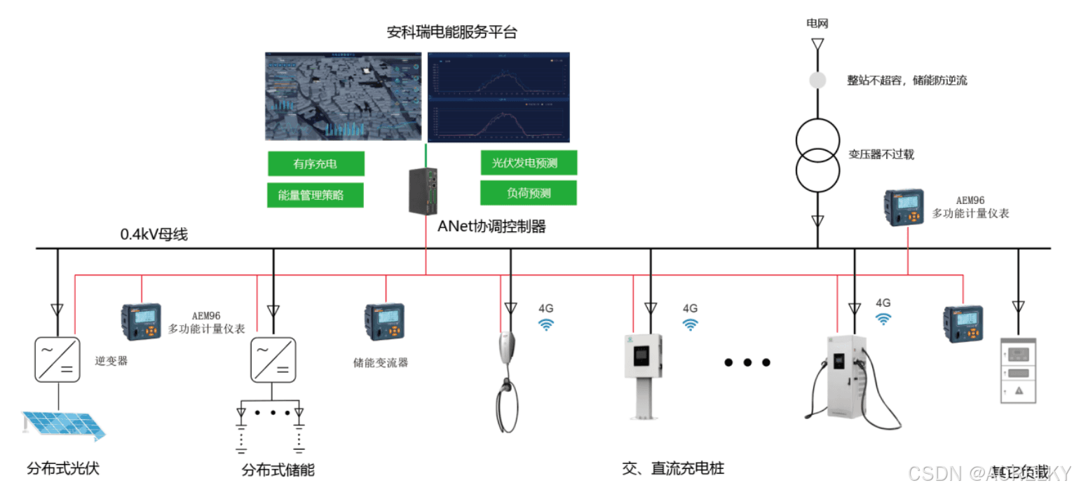电动汽车充电站建设项目成本控制新方法