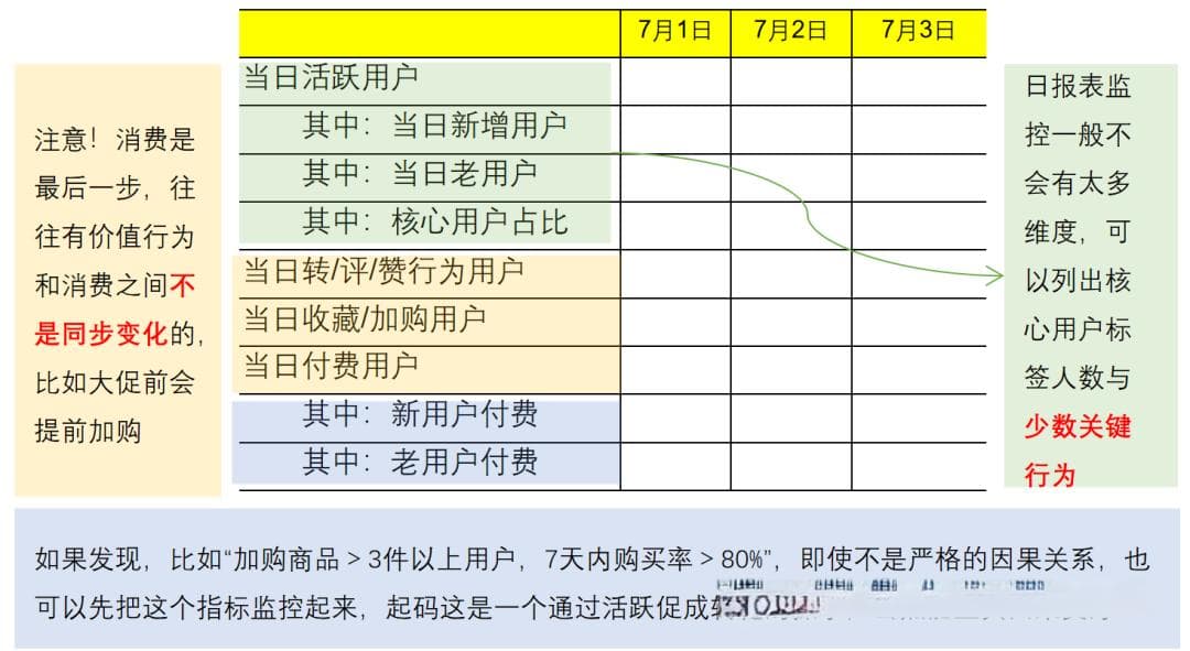 这才是真正的用户活跃分析，而不是罗列DAU
