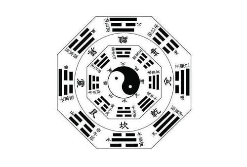 阴阳五行八卦基础知识讲解：从八卦到天干地支的传统文化体系