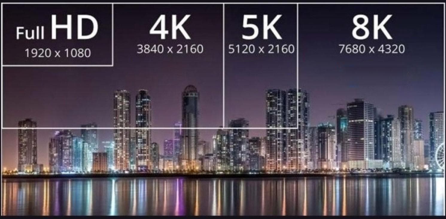 科普：4K/8K、120Hz、10bit等高清视频信号需要多少HDMI带宽？