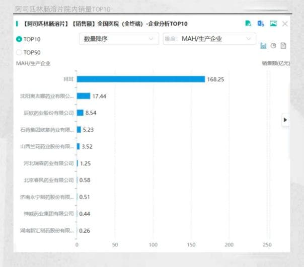 阿司匹林在美国，真的只卖3美分
