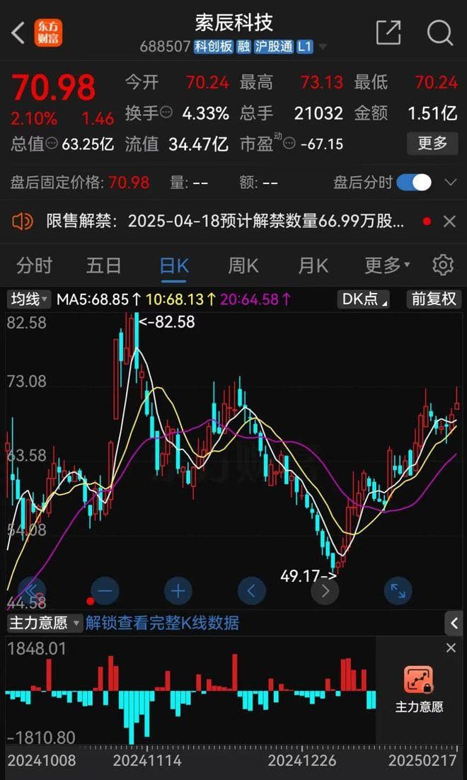 科创板，又迎重大资产重组！