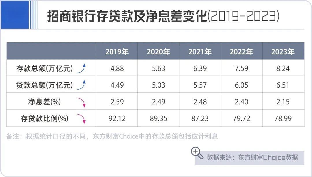 招商银行暂停发售3年期和5年期大额存单，释放哪些信号？