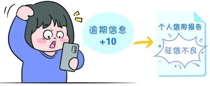 1次逾期还款产生多个不良征信记录