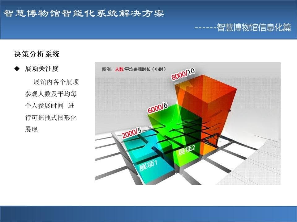 智慧博物馆智能化系统解决方案：哪些技术提升参观体验？