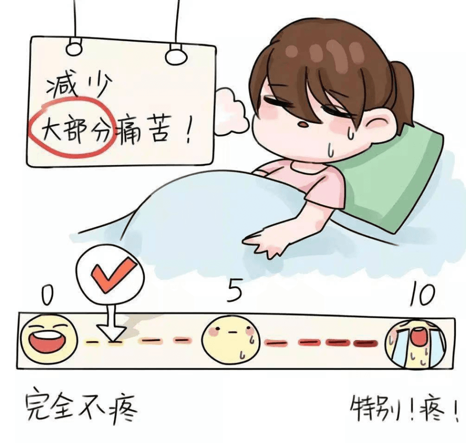 镇痛泵影响术后伤口愈合吗？