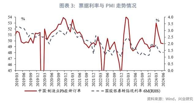 电子商业承兑汇票市场中，影响承兑贴现利率因素分析