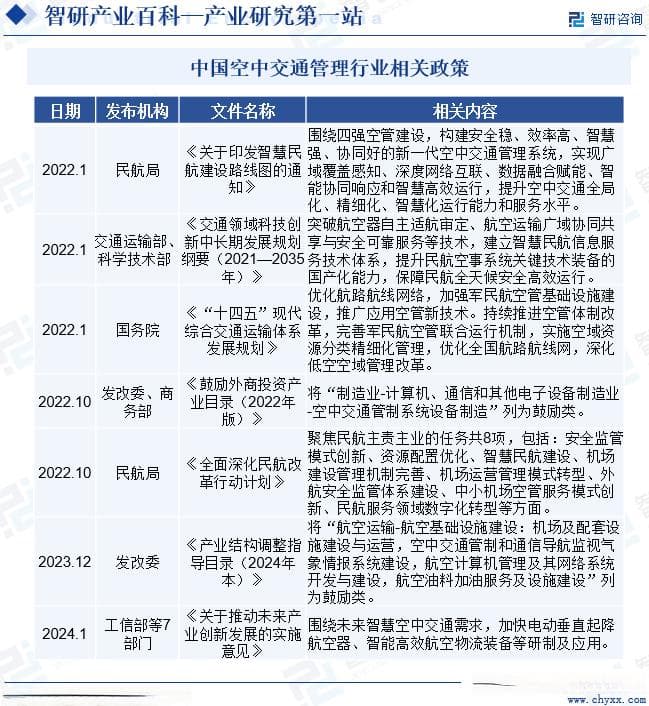 中国空中交通管理行业深度分析报告