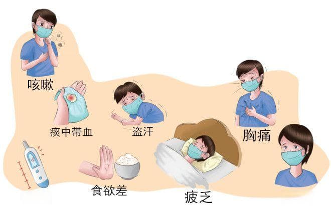 【国家基本公共卫生服务项目】结核病患者健康管理