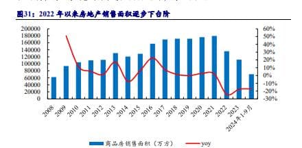 2025年房地产行业分析：重启去库存，新周期再出发