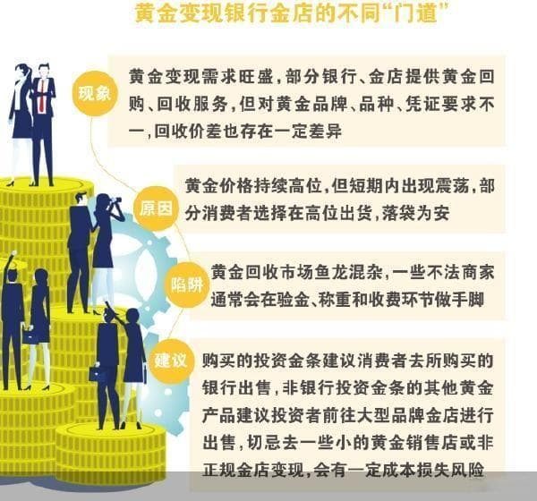 黄金回购市场调查：银行金店各自为战