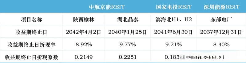 能源REITs：能源基础设施的收益期限与资产延寿