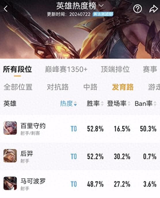 马可波罗教你掌握《王者荣耀》射手制胜策略