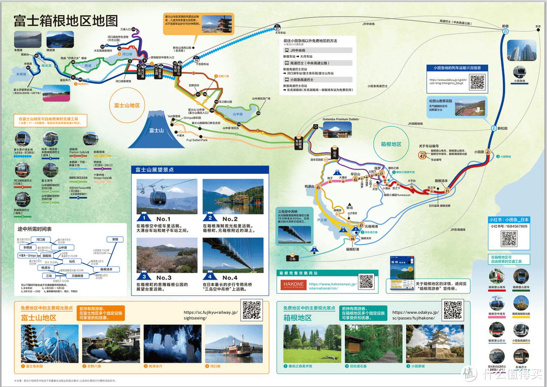 东京周边富士山、箱根、镰仓路线规划以及周游券选择的建议